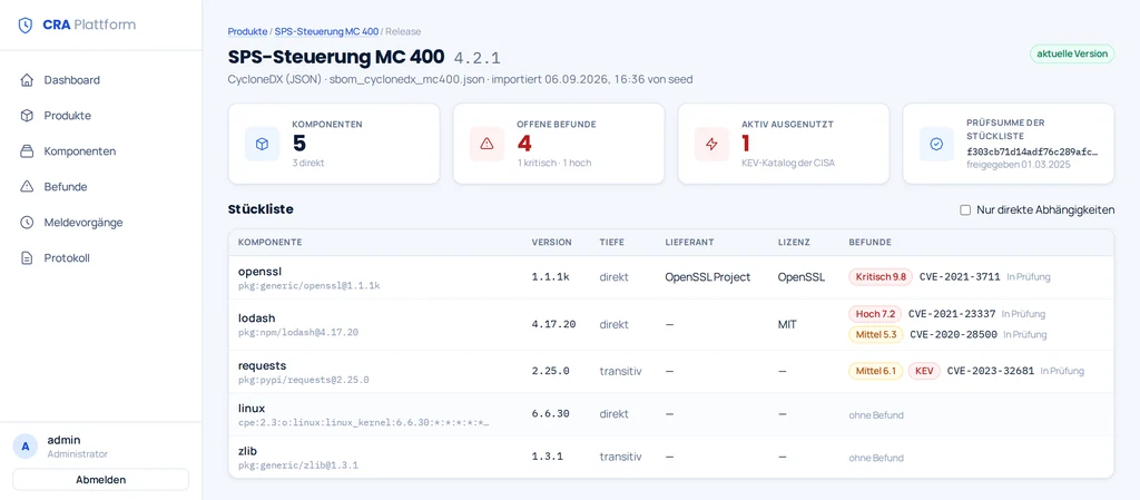 Release view of the CRA platform: the bill of materials of a controller with five components, each row showing version, depth, supplier, licence and the vulnerabilities found with their severity.